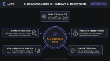 Five AI-specific HIPAA compliance risks in healthcare data environments