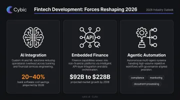 Three forces reshaping fintech development in 2026 AI embedded finance agentic automation