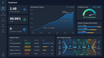 Enterprise financial data infrastructure dashboard showing large-scale analytics and migration metrics