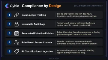 Compliance by design five core principles for financial data pipeline governance