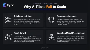 Four enterprise AI pilot failure patterns from data fragmentation to operating model misalignment