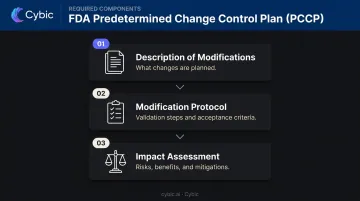 FDA Predetermined Change Control Plan three required components structure breakdown