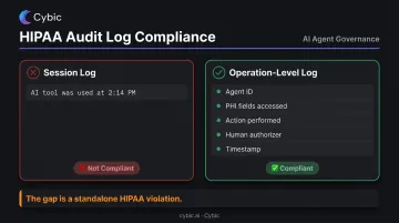 HIPAA compliant versus non-compliant AI audit log comparison table infographic