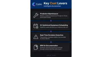 Four intelligent automation operational cost reduction levers for process manufacturers