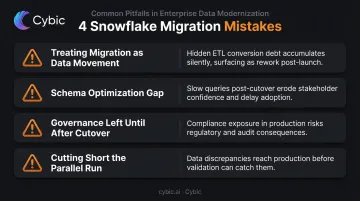 Top four Snowflake migration mistakes and consequences warning infographic