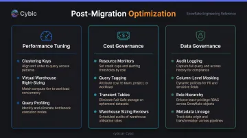 Post-migration Snowflake optimization framework covering performance cost and governance pillars