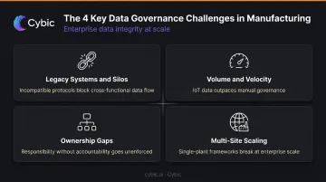 Four key data governance challenges in manufacturing at-a-glance comparison infographic