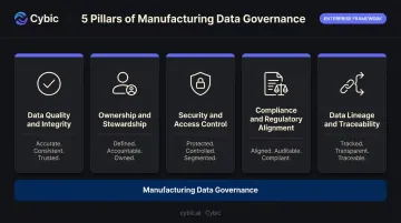 Five pillars of manufacturing data governance framework interconnected diagram
