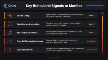 Five AI agent behavioral misalignment signals security teams should monitor