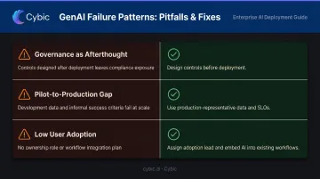 Top three enterprise GenAI adoption pitfalls causes and recommended fixes side-by-side