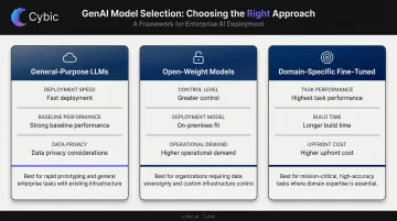 Three enterprise GenAI model types comparison general-purpose open-weight domain-specific