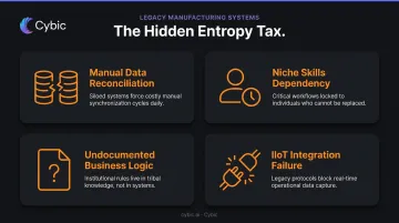 Four hidden legacy manufacturing system costs draining IT budget and productivity