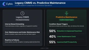 Predictive maintenance versus time-based CMMS comparison showing downtime and cost reduction metrics