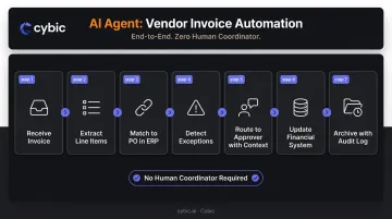 End-to-end AI agent vendor invoice orchestration workflow without manual handoffs