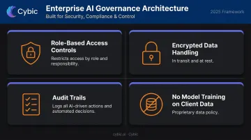 Enterprise AI governance architecture four pillars RBAC encryption audit trails data policy