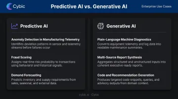Predictive AI versus generative AI enterprise use cases side-by-side comparison infographic