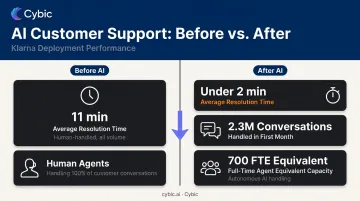 AI customer support agent versus human agent resolution time and volume comparison metrics