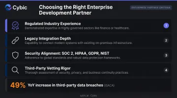 Enterprise web application development partner selection criteria checklist infographic