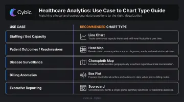 Healthcare Tableau visualization type selection guide by clinical use case