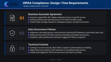Three-part HIPAA compliance checklist for Tableau healthcare dashboard deployments