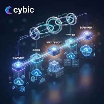 AI agent development process workflow on Azure OpenAI and Semantic Kernel