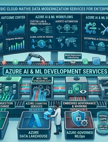Azure AI & ML Development Services