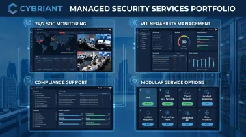 Cybriant managed security service offerings overview showing SOC monitoring capabilities