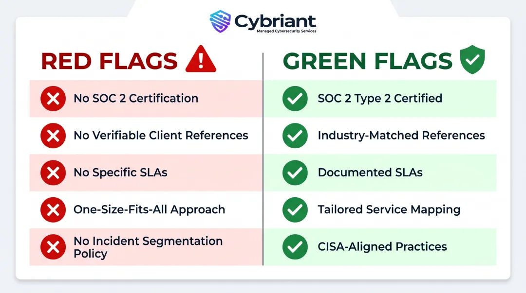 MSSP evaluation red flags checklist versus green flags side-by-side comparison