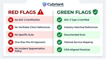 MSSP evaluation red flags checklist versus green flags side-by-side comparison