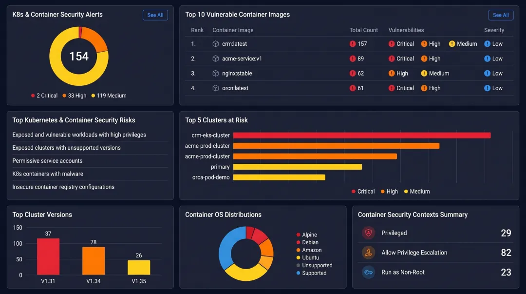 Kubernetes container orchestration security dashboard showing cluster configuration and risk alerts