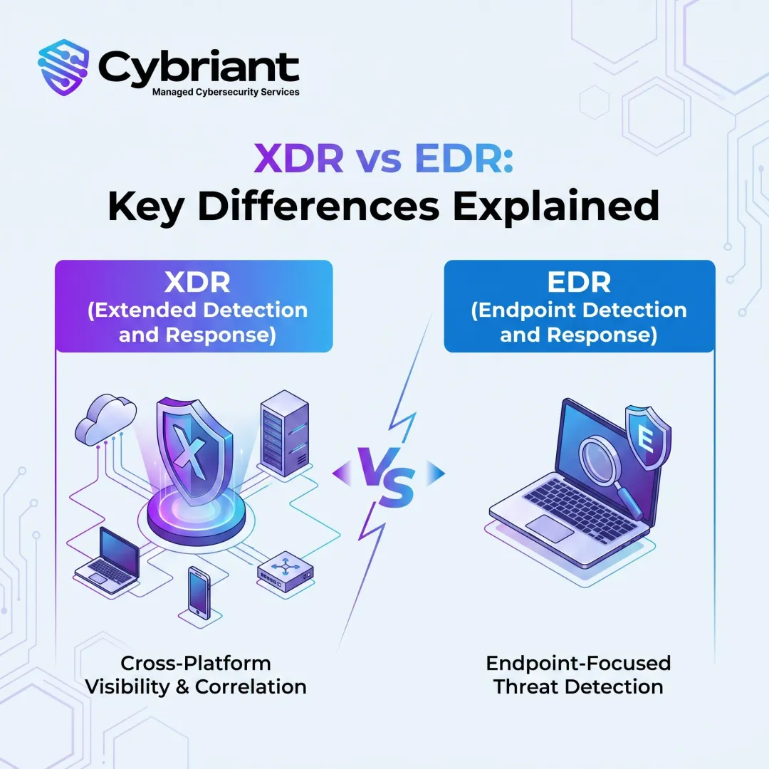 XDR vs EDR: Key Differences Explained