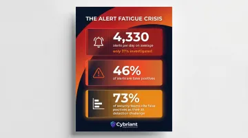 Alert fatigue statistics infographic showing daily alert volume false positive rates and investigation gaps