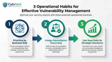 Three operational habits for effective SMB vulnerability management program process flow