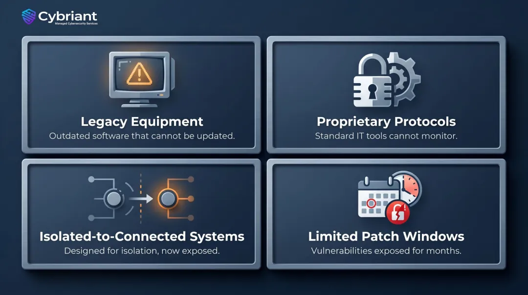 Four critical OT operational technology security challenges in manufacturing environments