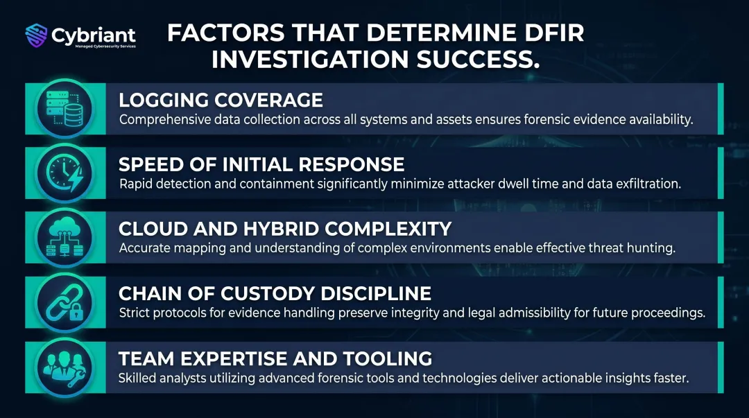 Five key factors affecting DFIR investigation effectiveness and response outcomes