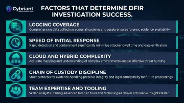 Five key factors affecting DFIR investigation effectiveness and response outcomes