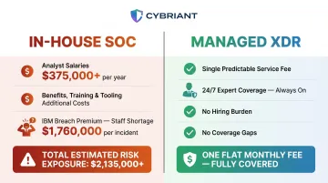 In-house SOC annual cost breakdown versus Managed XDR service fee comparison