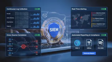 Managed SIEM dashboard displaying real-time log correlation alerts and compliance reporting interface