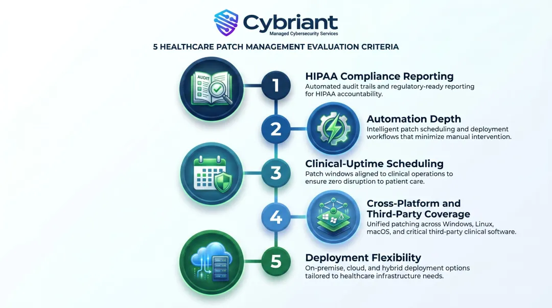 Five evaluation criteria for selecting healthcare patch management solutions infographic