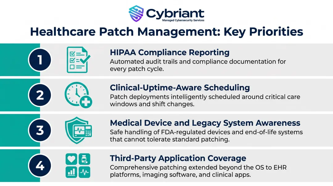 Healthcare patch management key features priority checklist infographic for HIPAA compliance
