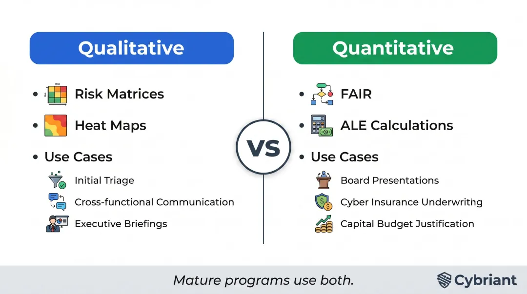 qualitative versus quantitative cybersecurity risk assessment methods side-by-side comparison