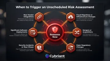 six cybersecurity risk reassessment trigger events requiring immediate security review infographic