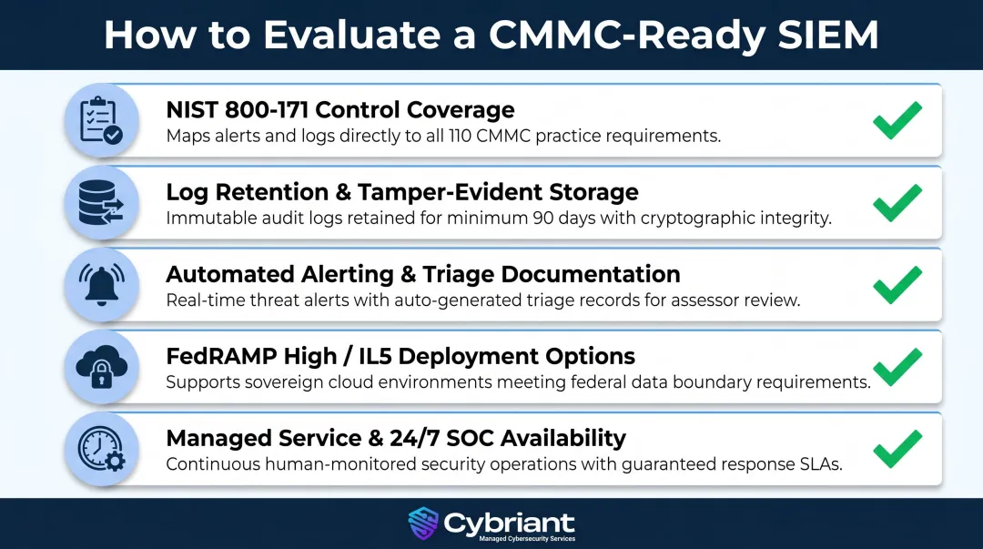 Five key evaluation criteria for selecting a CMMC-ready SIEM platform infographic