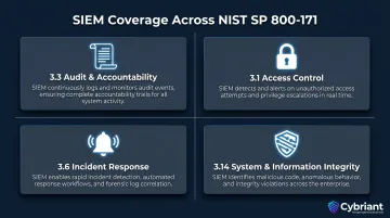Four NIST SP 800-171 control families addressed by CMMC-ready SIEM solutions
