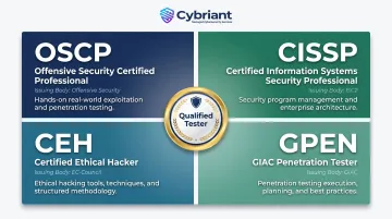 Four key penetration tester credentials for healthcare security OSCP CISSP CEH GPEN