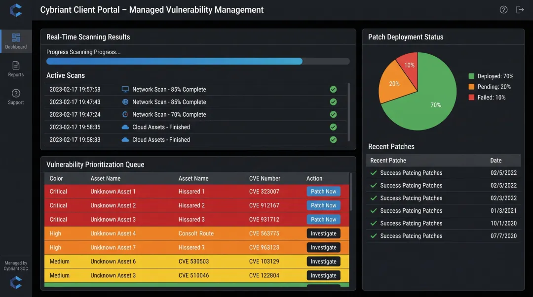 Cybriant managed vulnerability scanning dashboard showing real-time security monitoring and patch status