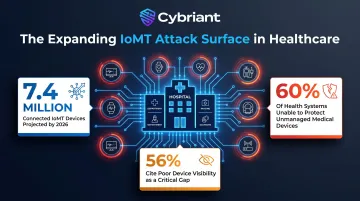 Healthcare IoMT attack surface growth showing connected device statistics and security gaps