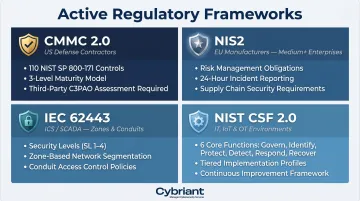 Four manufacturing cybersecurity compliance frameworks CMMC NIS2 IEC 62443 NIST CSF comparison