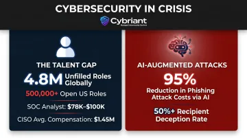 Cybersecurity talent gap statistics and AI phishing threat cost reduction infographic
