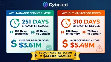 MSSP versus no managed security breach lifecycle and cost comparison infographic